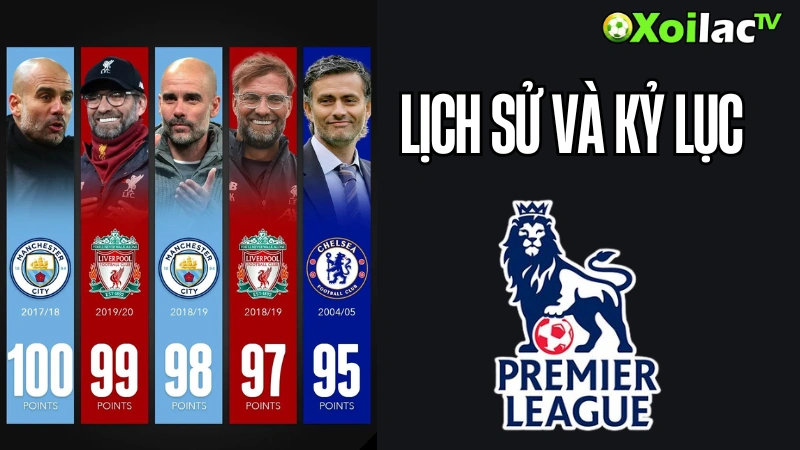 Lịch sử và kỷ lục Ngoại Hạng Anh trên Xoilac TV