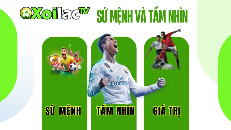 Hành trình phát triển của Xoilac TV từ những ngày đầu