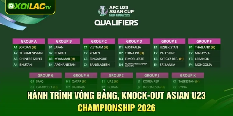 Hành trình vòng bảng, knock-out Asian U23 Championship 2026
